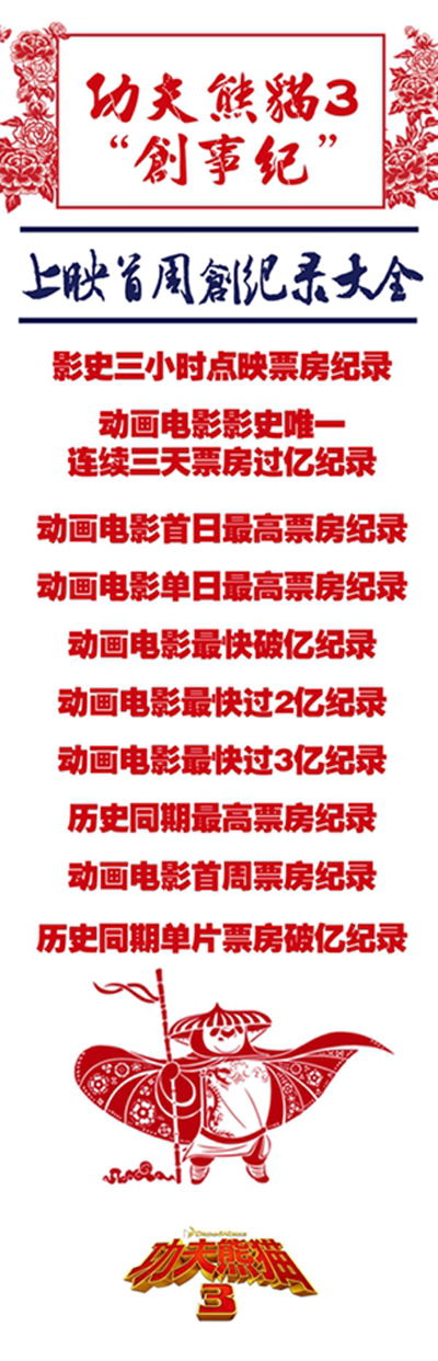 功夫熊猫3剧照的剧照