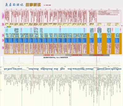 飞屋环游记剧照的剧照