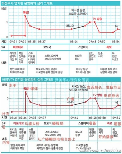 恐怖直播剧照的剧照