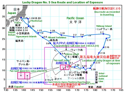 第五福龙丸剧照的剧照