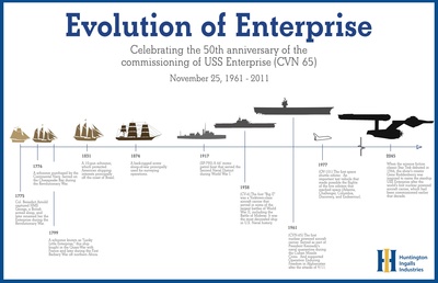 星际旅行5：终极先锋剧照的剧照
