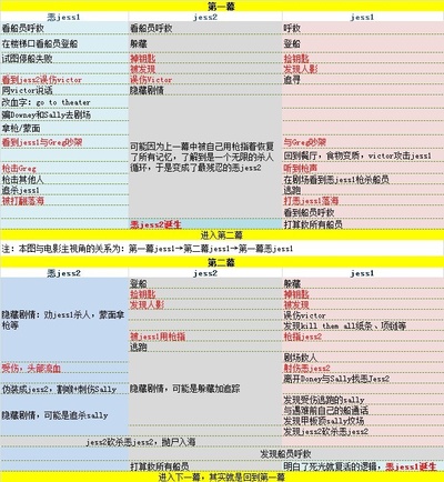 恐怖游轮剧照的剧照