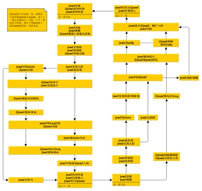 恐怖游轮剧照的剧照