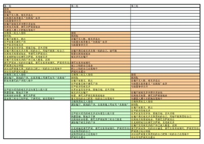 恐怖游轮剧照的剧照