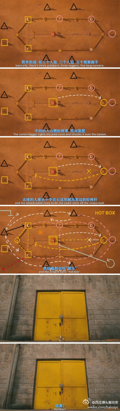 了不起的狐狸爸爸剧照的剧照