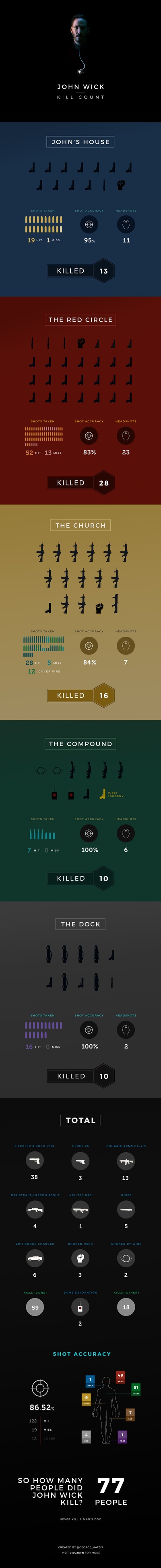 疾速追杀剧照的剧照