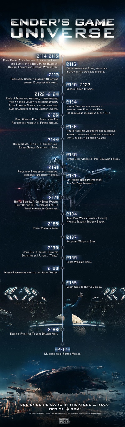 安德的游戏剧照的剧照