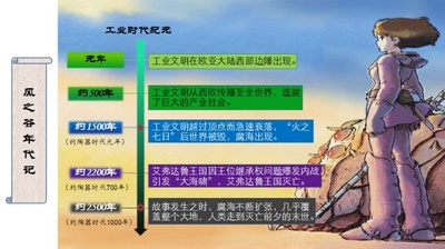 风之谷剧照的剧照