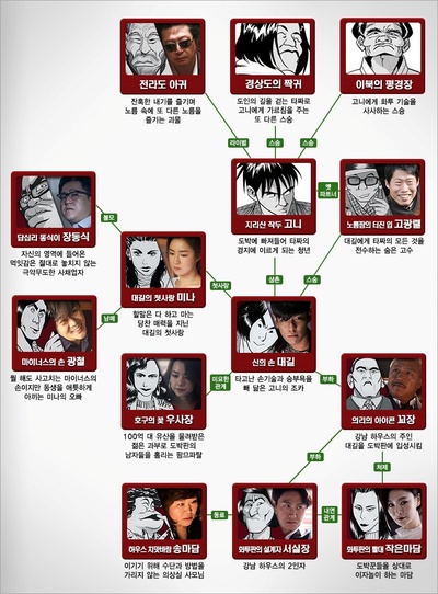 老千2：神之手剧照的剧照