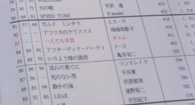 未麻的部屋剧照的剧照