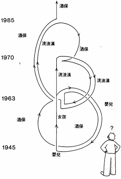 前目的地剧照的剧照