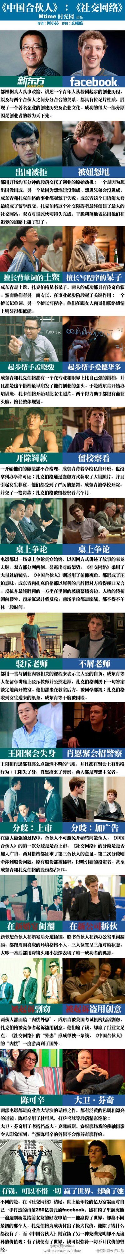 中国合伙人剧照的剧照