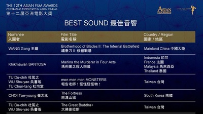 绣春刀II：修罗战场剧照的剧照