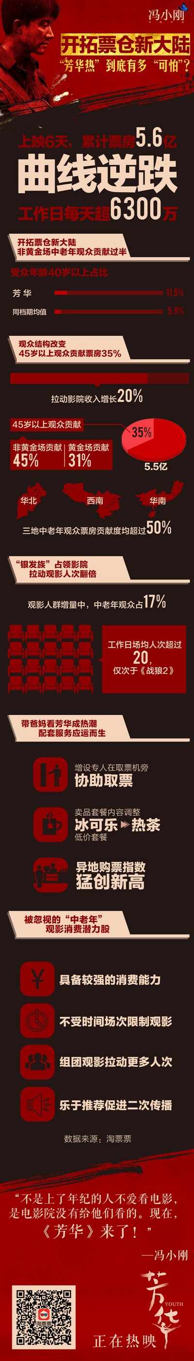 芳华剧照的剧照