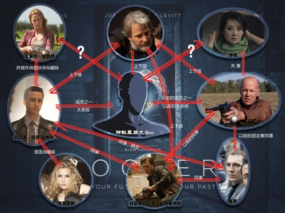 环形使者剧照的剧照