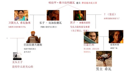 巴霍巴利王(上)剧照的剧照
