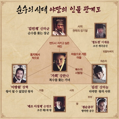 纯真时代剧照的剧照