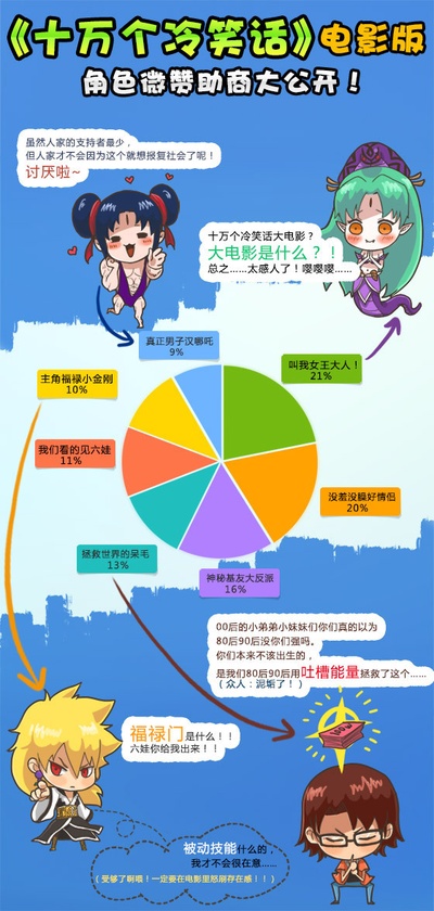 十万个冷笑话剧照的剧照