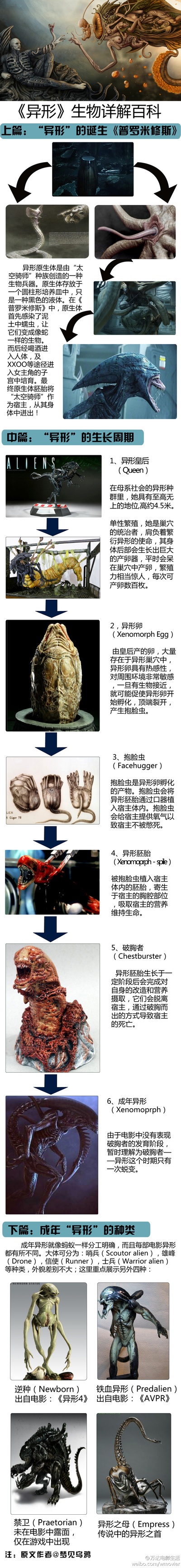 普罗米修斯剧照的剧照