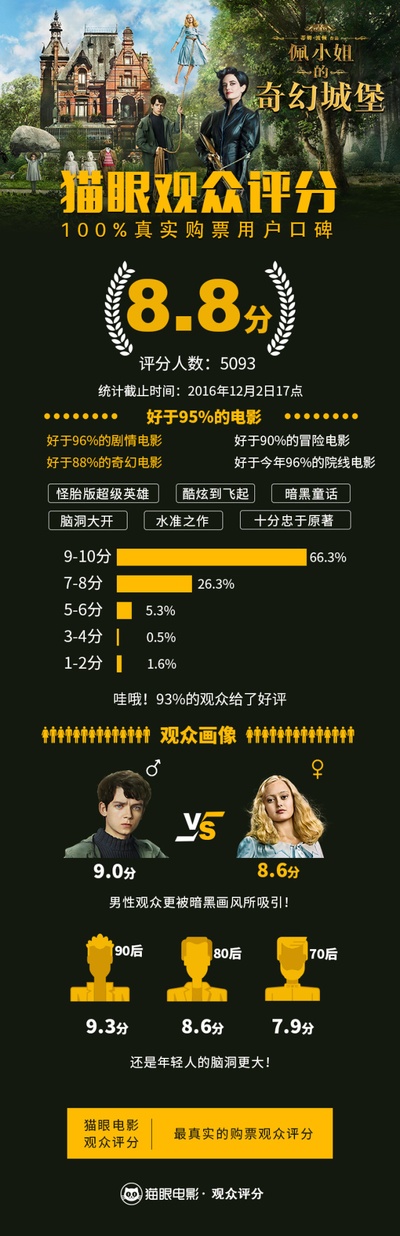 佩小姐的奇幻城堡剧照的剧照