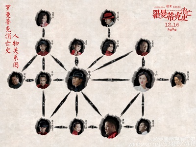 罗曼蒂克消亡史剧照的剧照