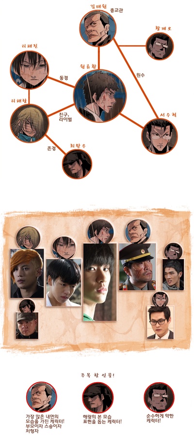 隐秘而伟大剧照的剧照