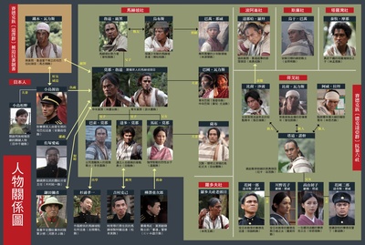 赛德克·巴莱(上)：太阳旗剧照的剧照