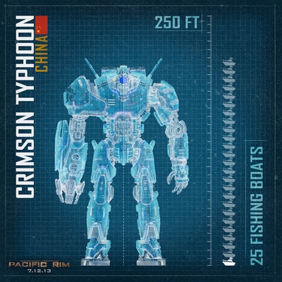 环太平洋剧照的剧照