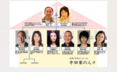 家族之苦剧照的剧照