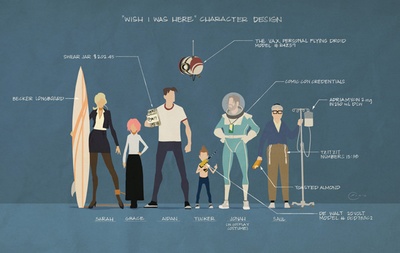 心在彼处剧照的剧照