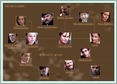 日瓦戈医生剧照的剧照