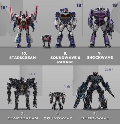 大黄蜂剧照的剧照