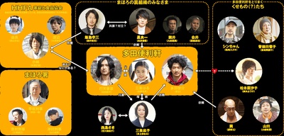 真幌站前狂想曲剧照的剧照