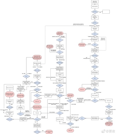 黑镜：潘达斯奈基剧照的剧照