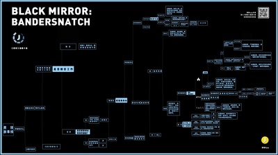 黑镜：潘达斯奈基剧照的剧照
