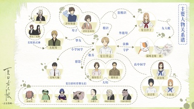 夏目友人帐：结缘空蝉剧照的剧照