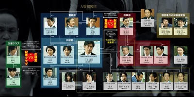 昭和64年 前篇剧照的剧照