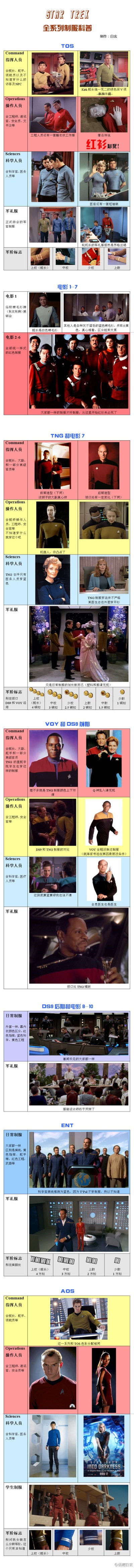 星际迷航2：暗黑无界剧照的剧照