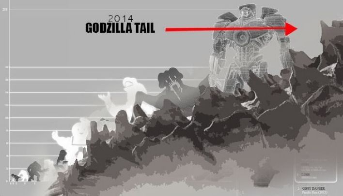 哥斯拉剧照的剧照