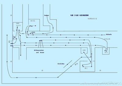 大象剧照的剧照