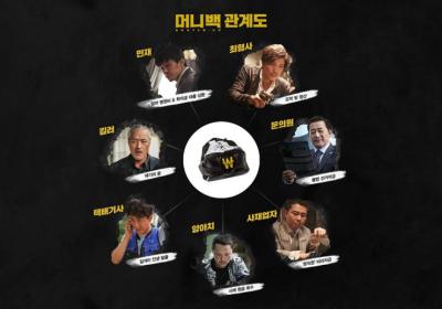 钱袋剧照的剧照