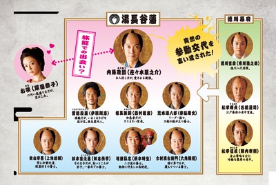 超高速！ 参勤交代剧照的剧照