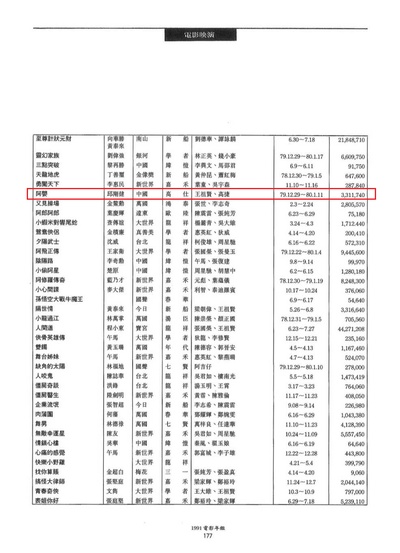 阿婴剧照的剧照
