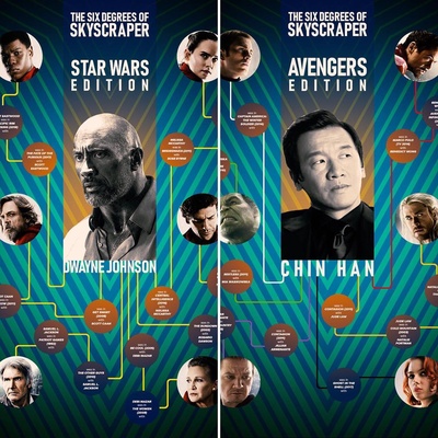 摩天营救剧照的剧照