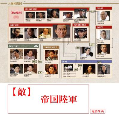 联合舰队司令长官：山本五十六剧照的剧照