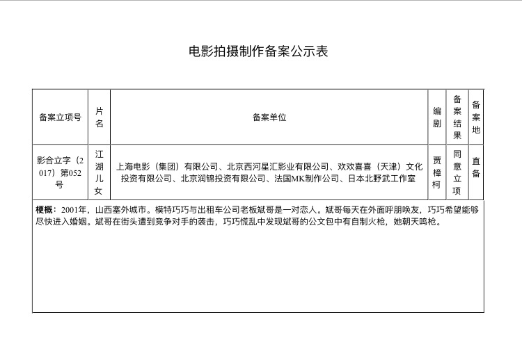 江湖儿女剧照的剧照