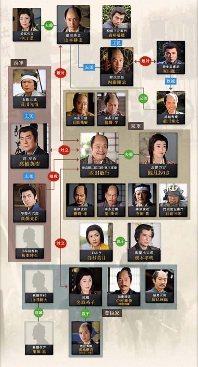 影武者德川家康剧照的剧照