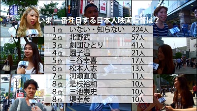 情热大陆 园子温篇剧照的剧照