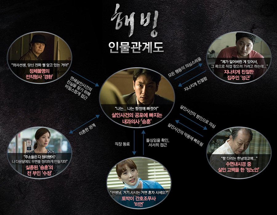 解冻剧照的剧照