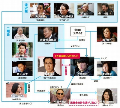 破门：两个疫病神剧照的剧照